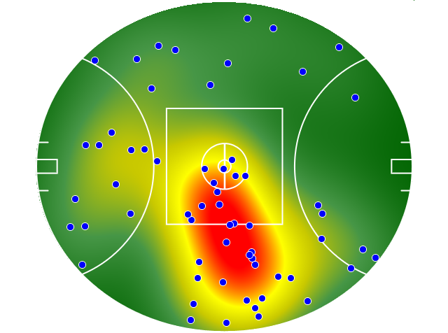 Gold Coast Suns heatmap
