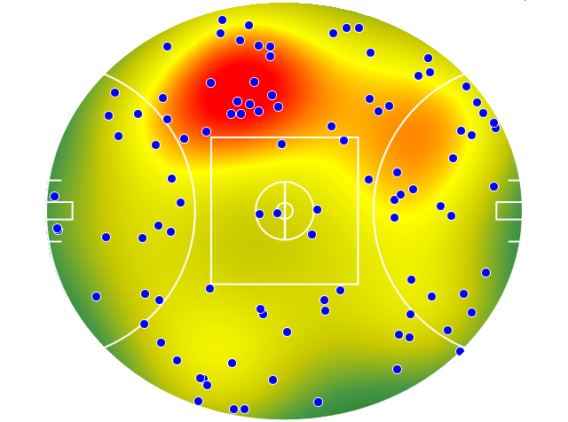 GWS Giants heatmap
