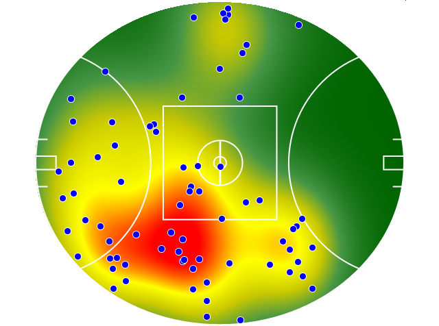 Gold Coast Suns heatmap