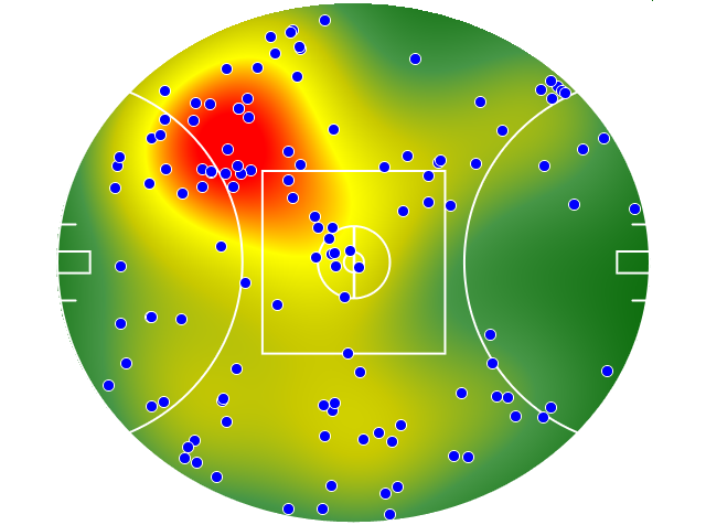 GWS Giants heatmap