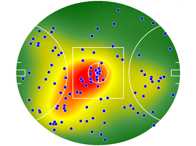 Sydney Swans heatmap