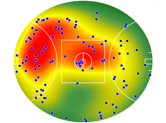 Sydney Swans heatmap