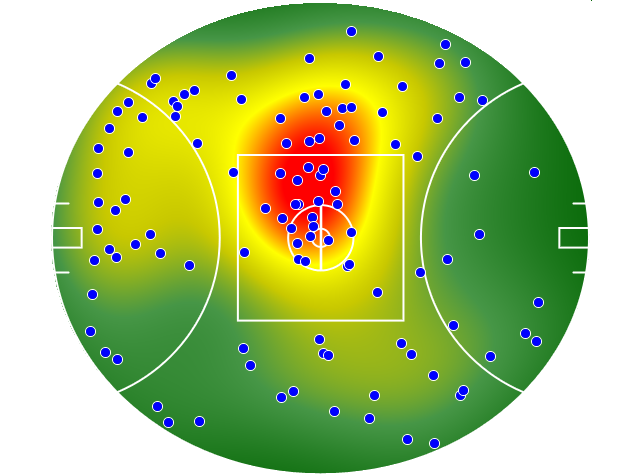 Collingwood heatmap