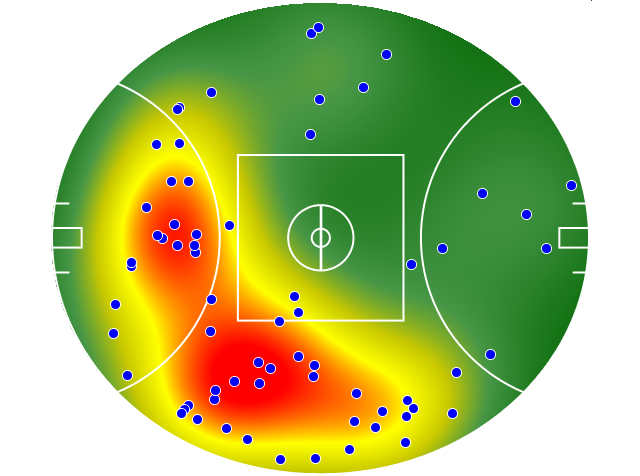 Gold Coast Suns heatmap