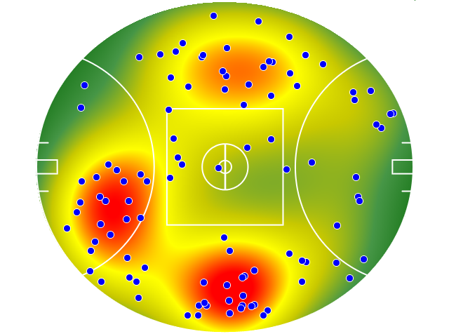 Gold Coast Suns heatmap