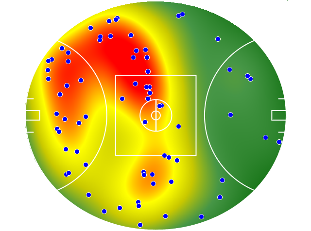 Gold Coast Suns heatmap