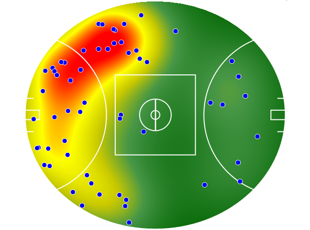 Gold Coast Suns heatmap