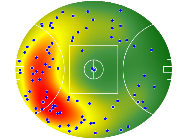 Adelaide Crows heatmap