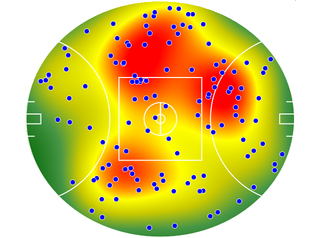 Hawthorn heatmap