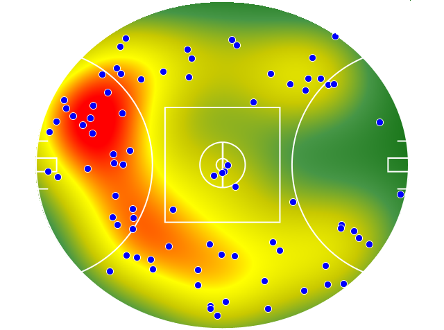 Adelaide Crows heatmap