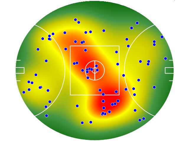 Hawthorn heatmap