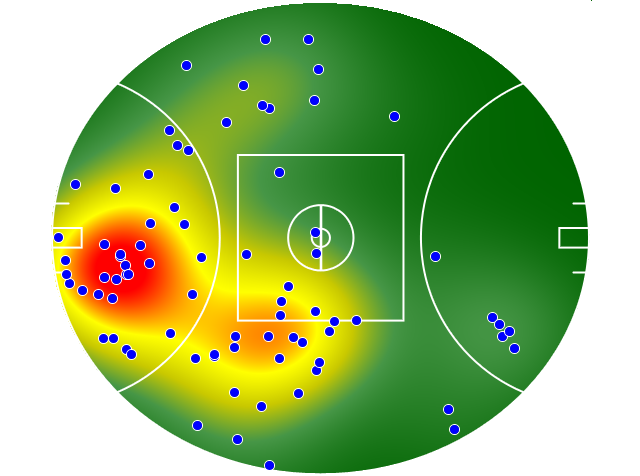 Adelaide Crows heatmap