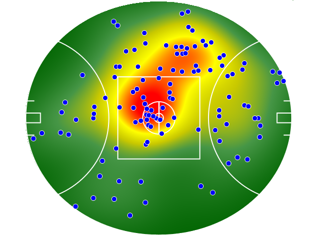 Hawthorn heatmap