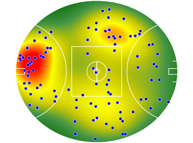 Hawthorn heatmap