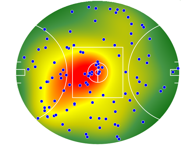 Essendon heatmap