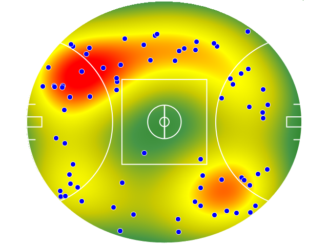 West Coast Eagles heatmap
