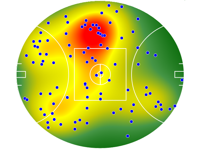 Essendon heatmap