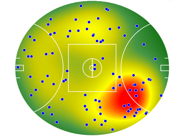 West Coast Eagles heatmap