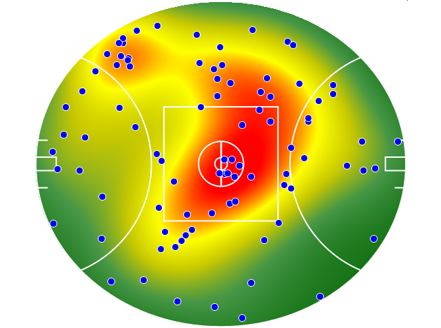 West Coast Eagles heatmap