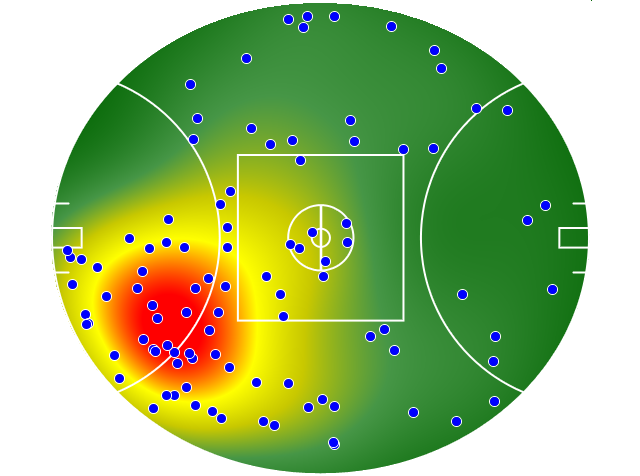 Essendon heatmap