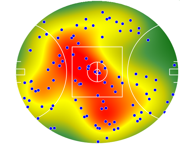 GWS Giants heatmap