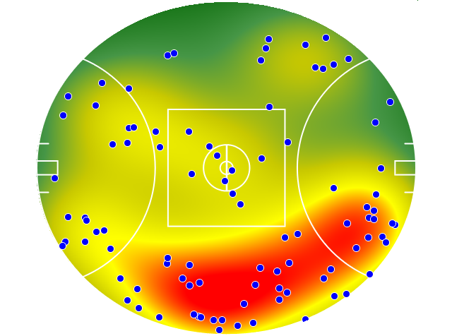 GWS Giants heatmap