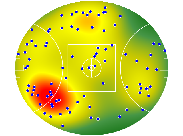 Brisbane Lions heatmap