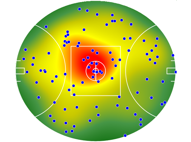 GWS Giants heatmap