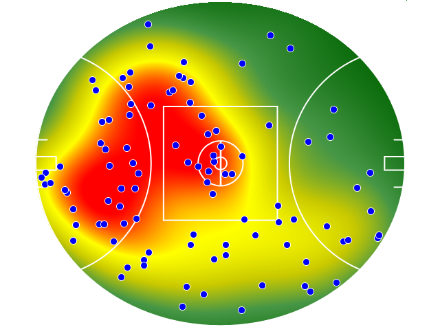 Brisbane Lions heatmap