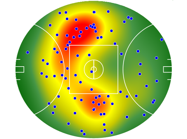 Western Bulldogs heatmap
