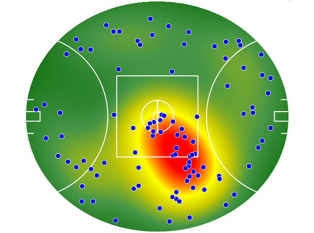 North Melbourne heatmap
