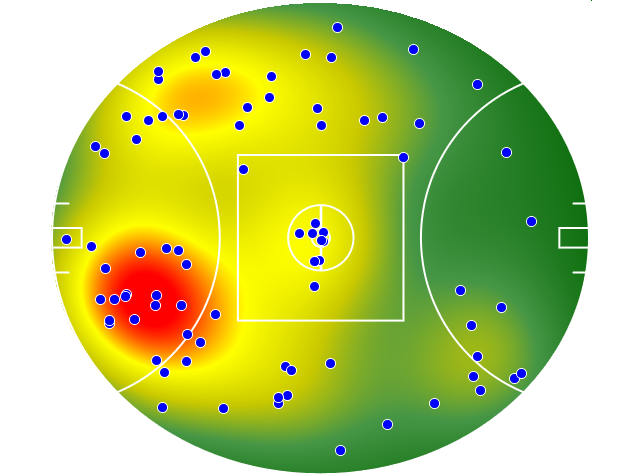 Western Bulldogs heatmap