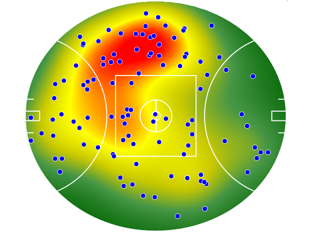 Western Bulldogs heatmap