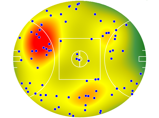 Collingwood heatmap