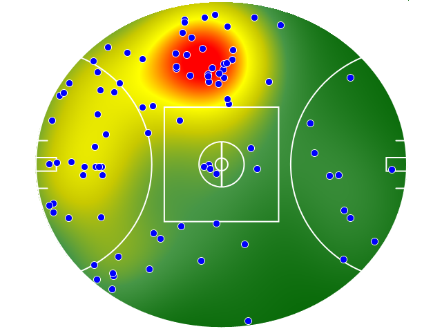 Carlton heatmap