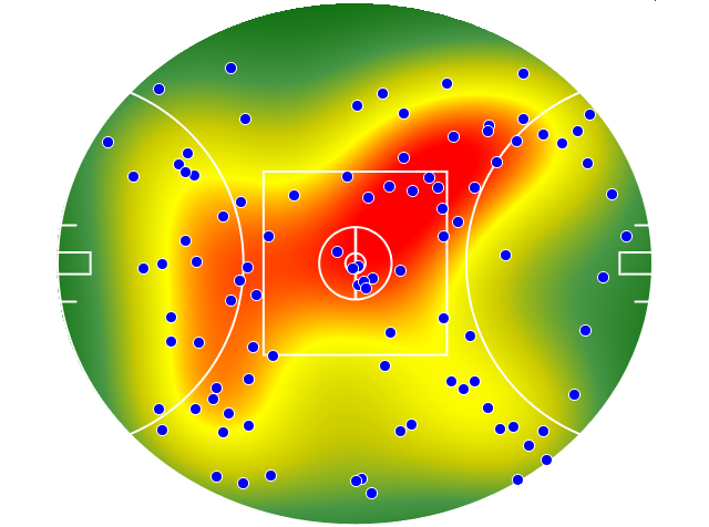 Collingwood heatmap
