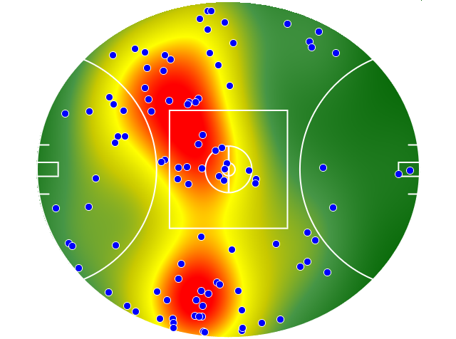 Collingwood heatmap