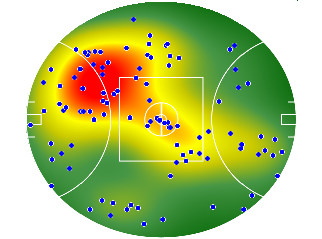 Sydney Swans heatmap