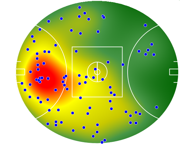 Sydney Swans heatmap