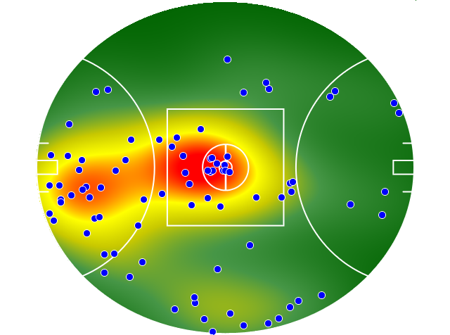 Sydney Swans heatmap