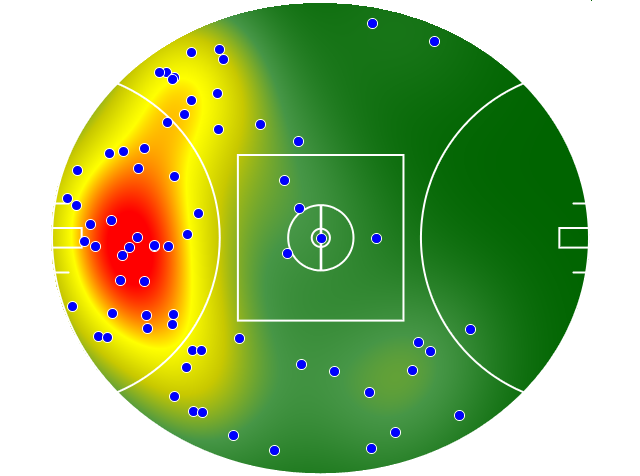 Sydney Swans heatmap