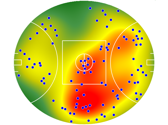 Western Bulldogs heatmap