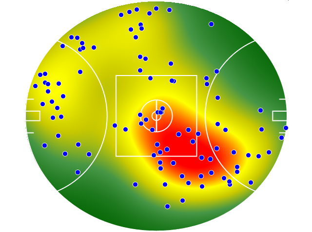 Geelong Cats heatmap