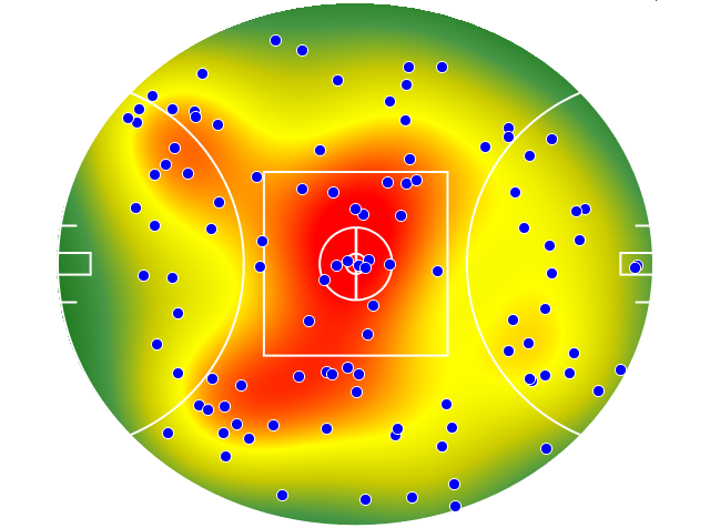 Western Bulldogs heatmap