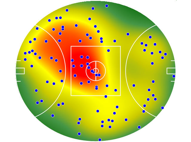 Geelong Cats heatmap