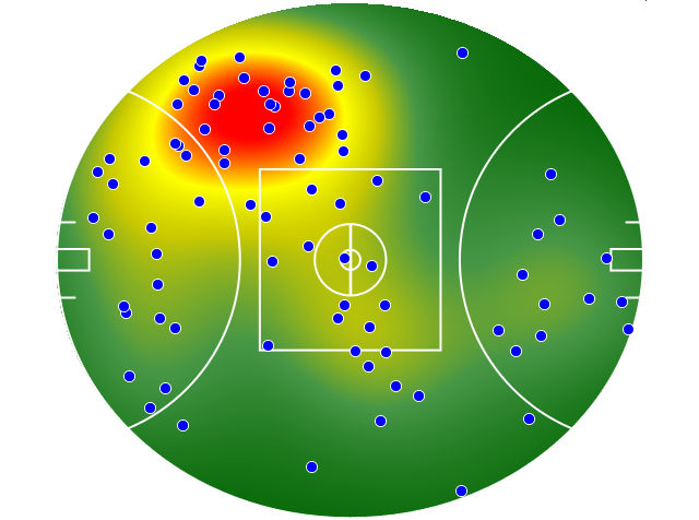 Western Bulldogs heatmap