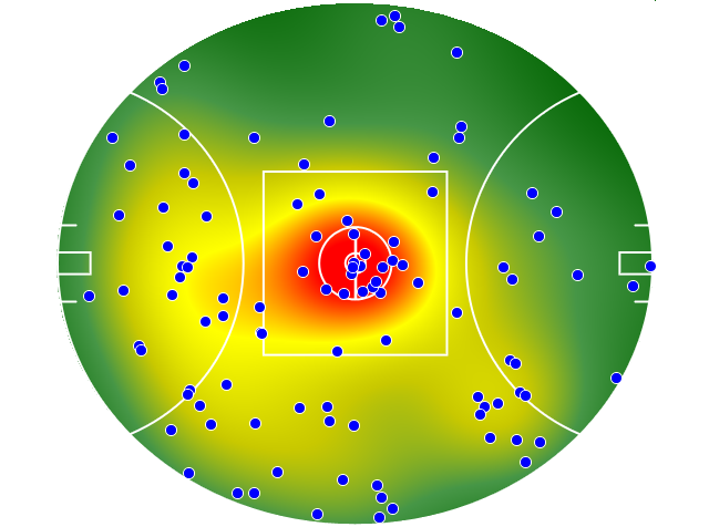 Geelong Cats heatmap