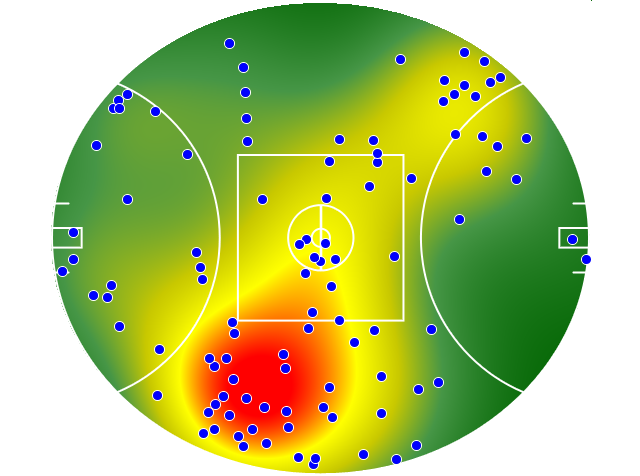 Western Bulldogs heatmap