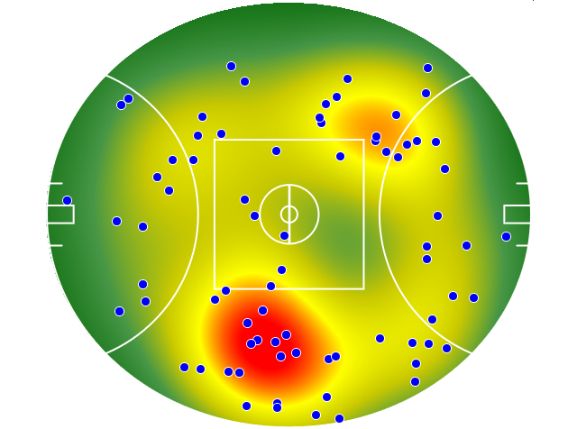 Adelaide Crows heatmap