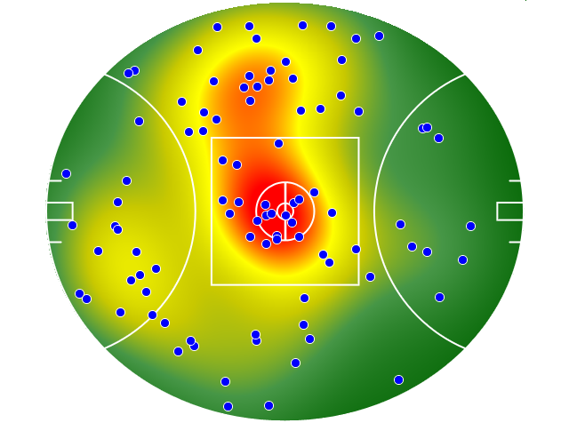 West Coast Eagles heatmap